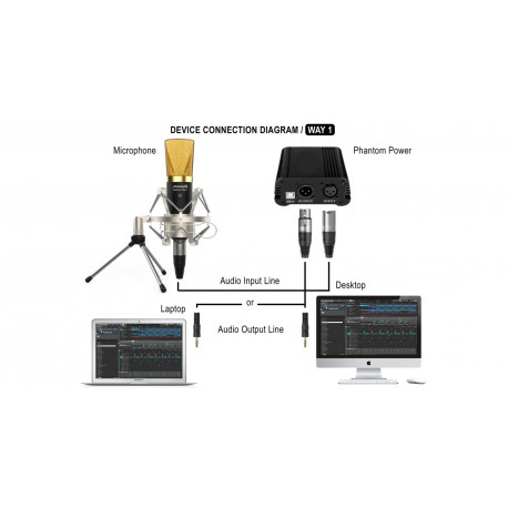 Pachet microfon Audibax Berlin 1800 Pack Black
