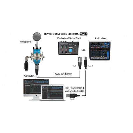 Pachet microfon de studio Audibax Dublin 3000 Pack Black