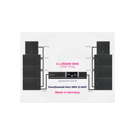 Sistem audio Dynacord Xa2 PRO IPX5:4 / 4 FX12 / 6 FX20