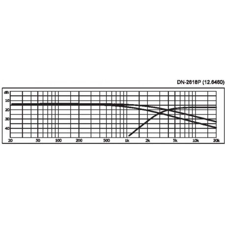 Filtru 2 cai Stage Line DN-2618P