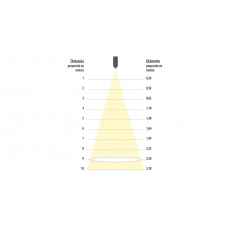 Proiector logo Triton Blue Horizon 15