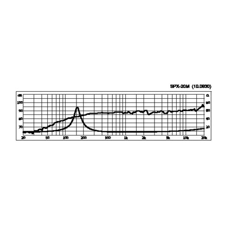 Difuzor full range HiFi Monacor SPX-20M