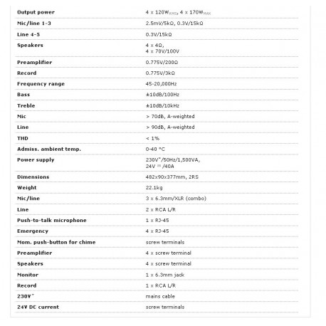 Amplificator 4 zone Monacor PA-40120