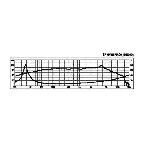 Difuzor compact bass-medii Monacor SP-6/108PRO
