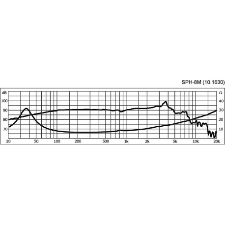 Difuzor bass HiFi Monacor SPH-8M
