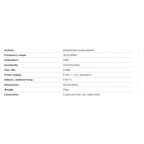 Microfon boundary Stage Line ECM-306B/WS