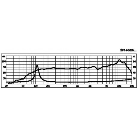 Difuzor HiFi full range Monacor SPH-30X/8SW