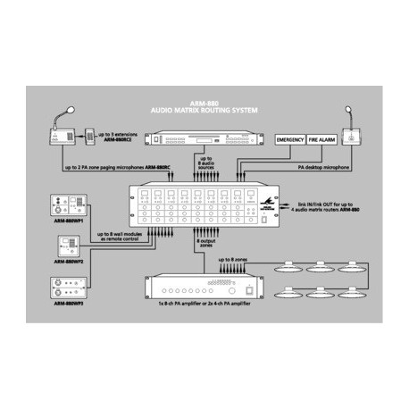 Microfon PA 8 zone Monacor ARM-880RC