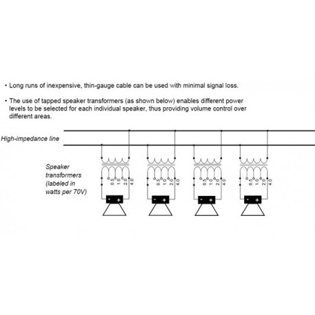 Monitor 70V Tannoy CMS 12 TDC-60