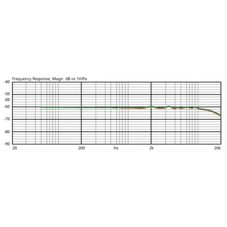 Microfon electret tip headband JTS CM-214ULF