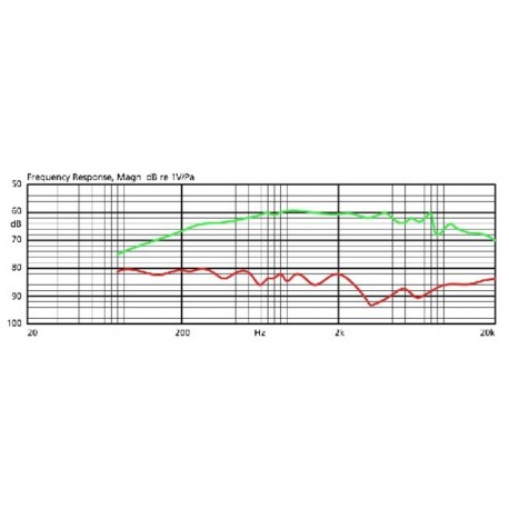 Microfon lavaliera electret JTS CM-501