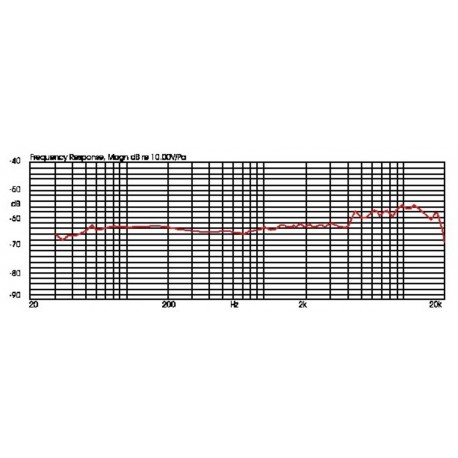 Microfon instrument JTS CX-508W