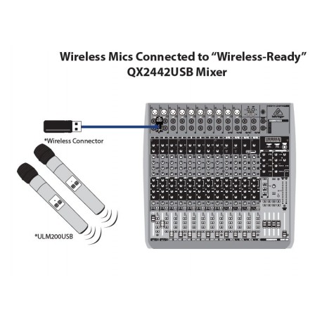 Set 2 microfoane USB wireless Behringer ULM202 USB