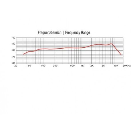 Microfon dinamic pentru tobe si tobe snare, Omnitronic MIC 77M