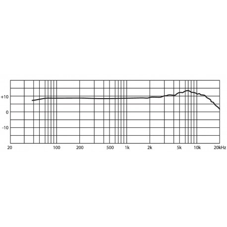 Microfon boundary low profile JTS CM-503N/w
