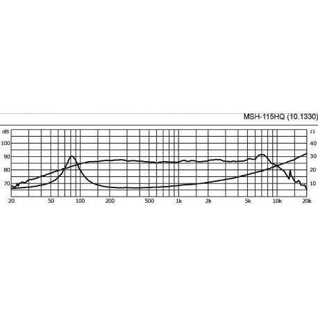 Difuzor HiFi Monacor MSH-115HQ