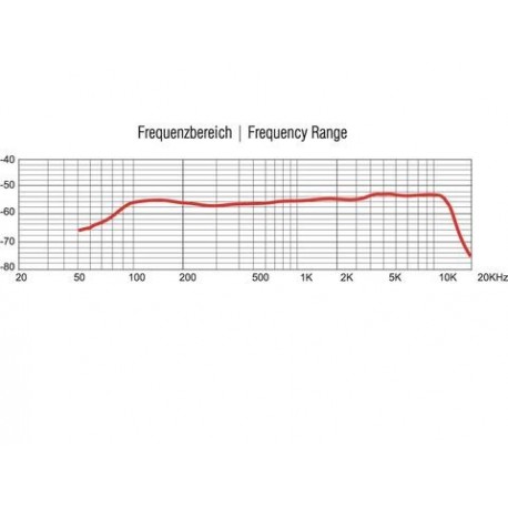 Microfon dinamic pentru instrument, de studio si scena, Omnitronic MIC 75PRO