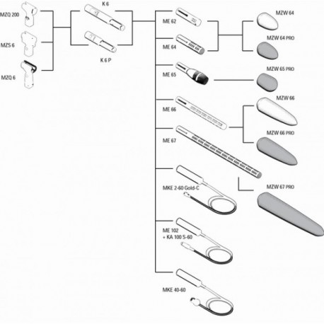 Modul alimentare microfoane Sennheiser K6