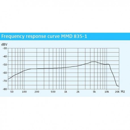 Capsula microfon Sennheiser MMD 835-1 BK
