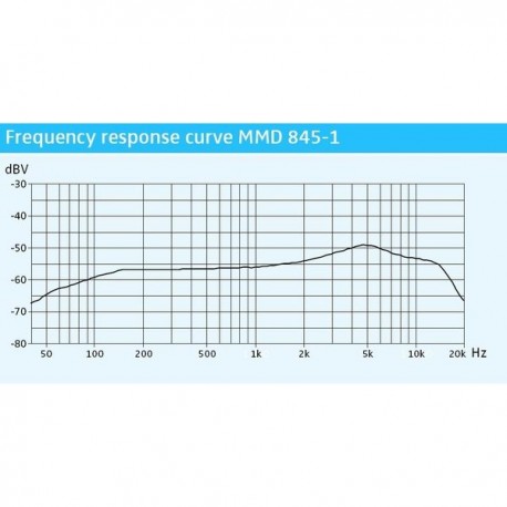 Capsula microfon Sennheiser MMD 845-1 BK
