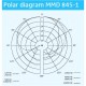 Capsula microfon Sennheiser MMD 845-1 BK