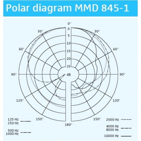 Capsula microfon Sennheiser MMD 845-1 BK