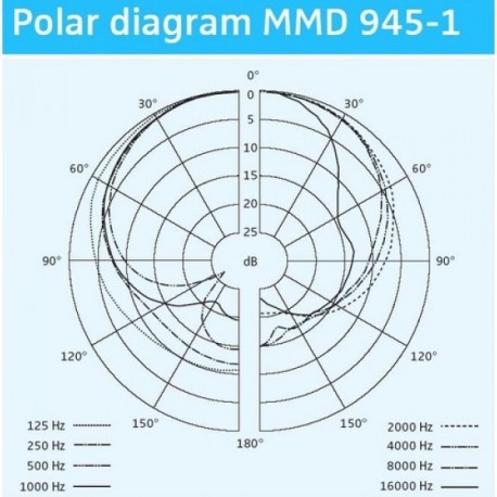 Capsula microfon Sennheiser MMD 945-1 BK
