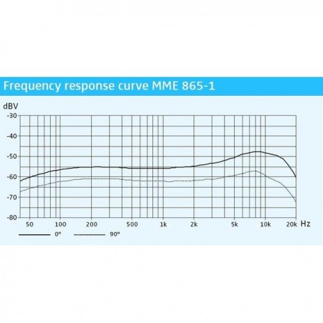 Capsula microfon Sennheiser MME 865-1 BK