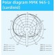 Capsula microfon Sennheiser MMK 965-1 BK