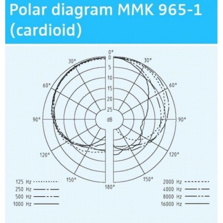 Capsula microfon Sennheiser MMK 965-1 BK