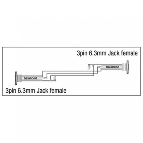 Adaptor Jack 6.3mm mama 3 pini la Jack 6.3mm mama 3 pini, DAP-Audio XGA-03