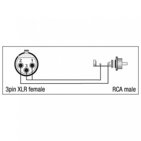 Adaptor XLR mama 3 pini la RCA tata, DAP-Audio XGA-31