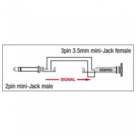 Adaptor Jack 3.5mm mono tata la Jack 3.5mm mama, DAP-Audio XGA-07