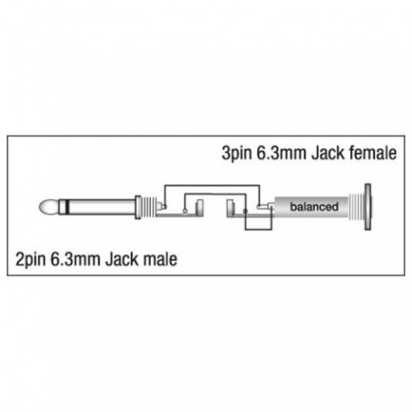 Adaptor Jack 6.3mm mono tata la Jack 6.3mm mama, DAP-Audio XGA-09