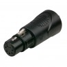 Adaptor XLR mama 5 pini la RJ45 mama, DAP-Audio FLA-41