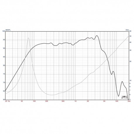 Difuzor bass-medii Eminence Alpha 8 A