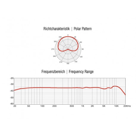 Microfon electret Omnitronic MIC MM-1C