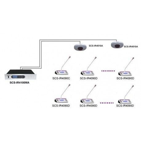 Unitate centrala pentru sistem de conferinta wireless IR Samcen SCS-IR4100MA
