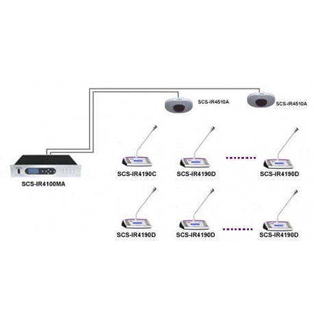 Unitate vot wireless IR pentru delegat Samcen SCS-IR4190D