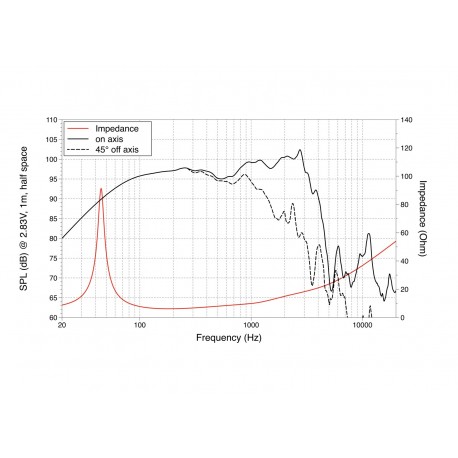 Difuzor bas LaVoce WSF152.50