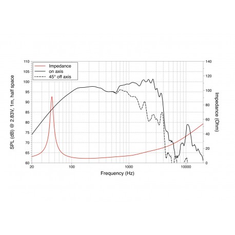 Difuzor bas LaVoce WSN152.50
