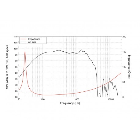 Difuzor bas LaVoce SAF184.01