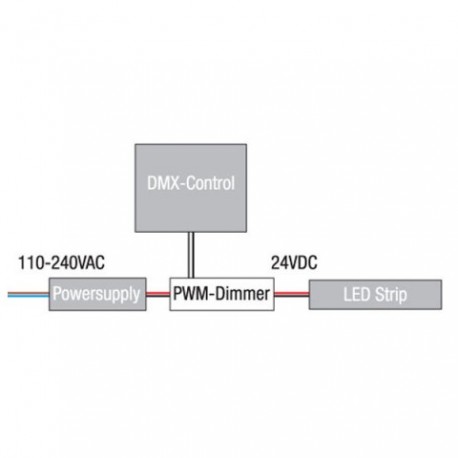 Controller DMX LED Artecta LED RGB DMX Controller