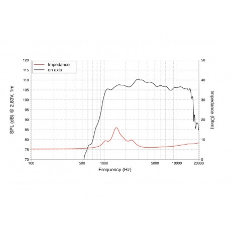 Driver LaVoce DF10.10LM