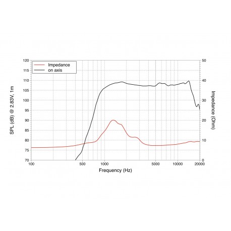 Driver LaVoce DN10.14M