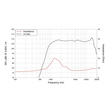 Driver LaVoce DN10.14