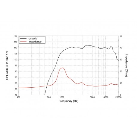 Driver LaVoce DN10.17