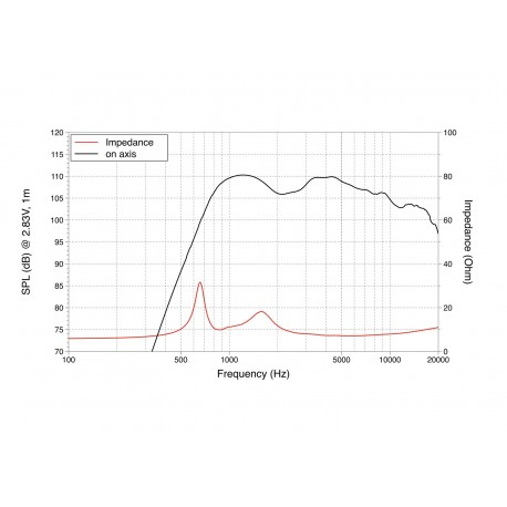 Driver LaVoce DN10.17T