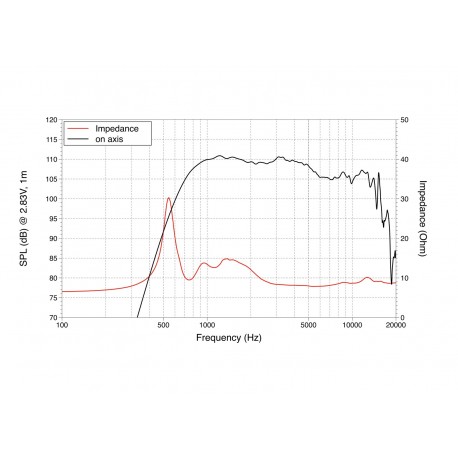 Driver LaVoce DN14.25T