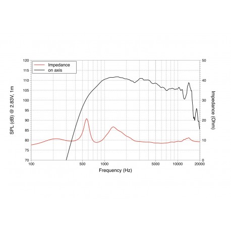 Driver LaVoce DN14.30T